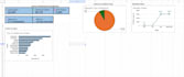 create professional excel dashboards and KPI reports
