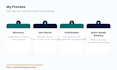 create user stories and a product backlog