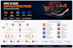 deploy and configure your AWS cloud infrastructure