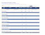 design a budget reconciliation template with automatic variance tracking