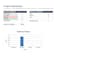build a project tracker dashboard in excel with automated status reports
