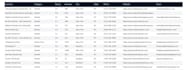 scrape google and build affordable b2b cold calling lists