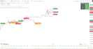 pine script indicators and strategies for trading view