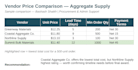 process purchase orders, invoices, and vendor data entry