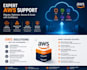 handle your AWS cloud migration, support, and solution design