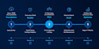 be your lead ai engineer