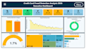 do data analysis and dashboard in excel and power bi