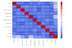 build machine learning models using python and scikit learn