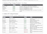 do manual QA testing and API testing for your web app