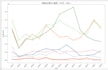 analyze your commerce data and predict sales trends
