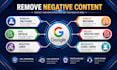 permanently remove mugshots news case article delete negative links on google
