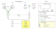 create a genogram in 10 hours