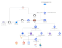 build, dockerize, and deploy your application on kubernetes