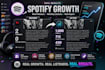 get spotify followers, monthly listeners genuine streams