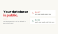 secure your supabase database with row level security and auth