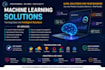 create predictive machine learning models