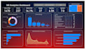 create professional b2b sales presentations and capability decks