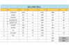create a professional selling bill invoice in excel