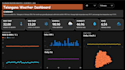 make interactive data visualization dashboard using powerbi and excel
