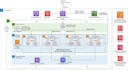 create your AWS or gcp infrastructure with terraform