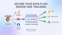 setup stape server side tracking with GTM