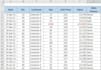 create KPI dashboards in excel and power bi