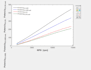 do thermodynamic calculations and ees simulation