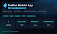 do flutter mobile app development with firebase