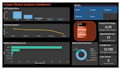 create professional power bi dashboard