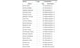 create custom excel dashboards and basic data analysis