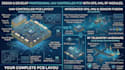 create professional uav controller pcb with gps, imu, rf modules