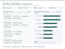 build you an ai ready proposal management library