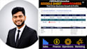 create custom agency management dashboard in google sheets