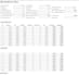 automate all financial reporting analysis and models