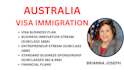 write a comprehensive australia immigration business plan
