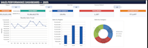 create a professional microsoft excel dashboard with charts and kpis