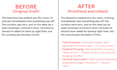 proofread and edit your essays