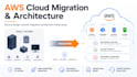 design and migrate your AWS cloud architecture