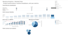 build a revenue analytics dashboard in tableau
