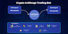 develop arbitrage trading bot, ai crypto trading bot, cex, dex trading bot