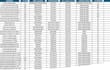 create autocad electrical schematics and slds