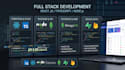 develop a custom fullstack web application