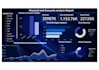 create excel dashboard creation