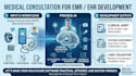 consult on your emr ehr software and clinical workflows