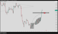 do raw price action and technical analysis for crypto and forex life in room pe