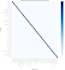 build deep learning image classification models with python