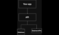 develop secure backend API solutions