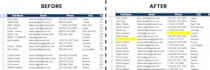 do accurate data entry, web research, and spreadsheet cleanup