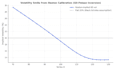 build a custom option pricing model in python with black scholes and heston