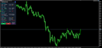 help you customize ea or technical indicators